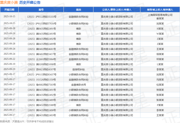 开云体育其次为“借款契约纠纷”有593则-开云官网切尔西赞助商(2025已更新(最新/官方/入口)