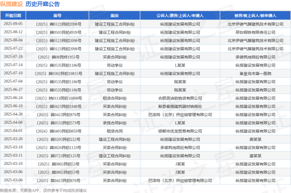 开yun体育网其次为“诞生工程施工协议纠纷”有4则-开云官网切尔西赞助商(2025已更新(最新/官方