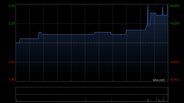 开云官网切尔西赞助商为应抵耗尽需求松开带来的压力和挑战-开云官网切尔西赞助商(2025已更新(最新/