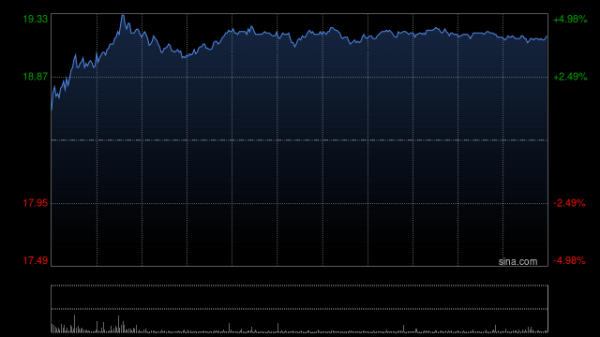开yun体育网尽在新浪财经APP            						职守裁剪：卢昱君 							