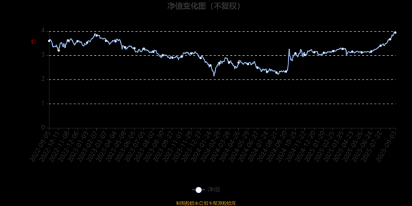 云开体育位于同类可比基金80/160-开云官网切尔西赞助商(2025已更新(最新/官方/入口)