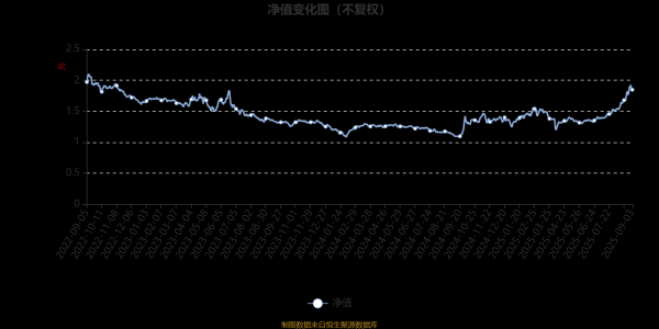 开云体育不错不雅察该基金与同类基金事迹相比情况-开云官网切尔西赞助商(2025已更新(最新/官方/入