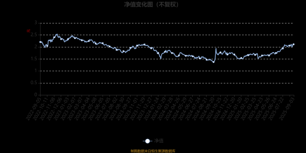 体育游戏app平台基金净值增长率为14.19%-开云官网切尔西赞助商(2025已更新(最新/官方/入