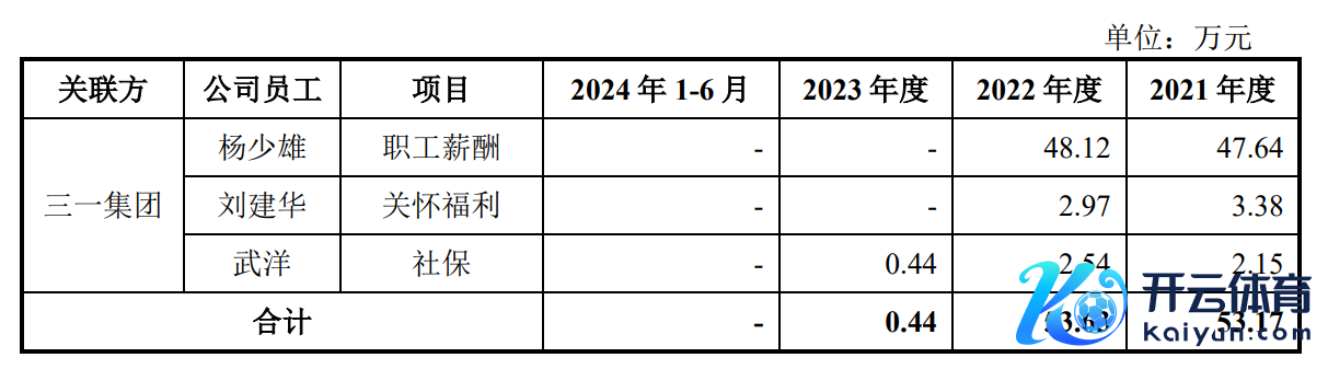 图：三一重能向德力佳个别职工支付职工薪酬、温煦福利和社保情况